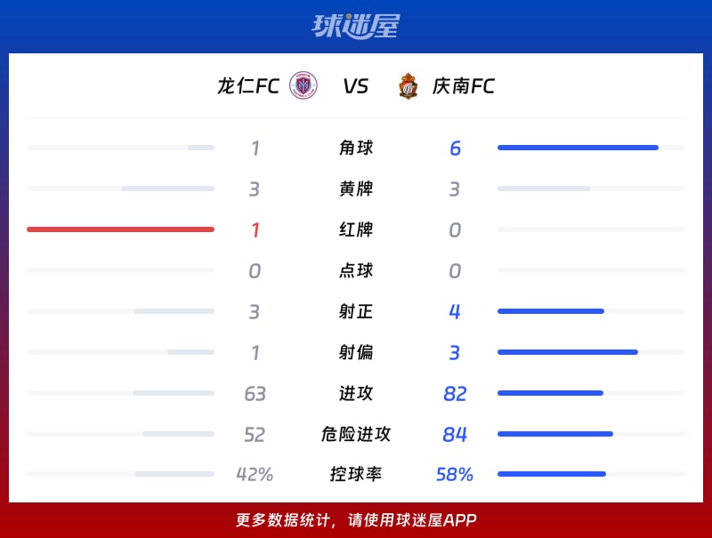 龙仁FCvs庆南FC数据统计