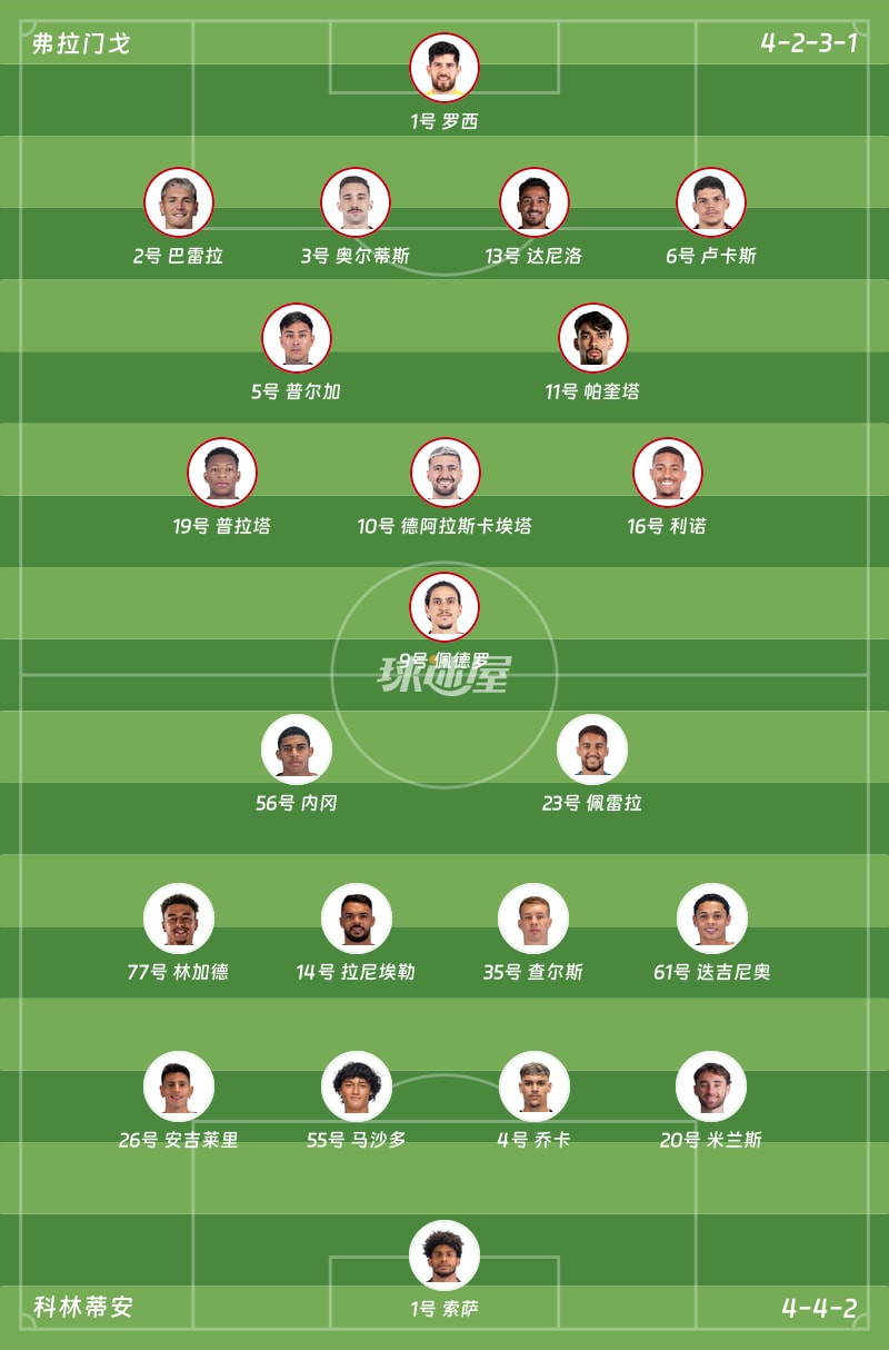 弗拉门戈vs科林蒂安首发阵容