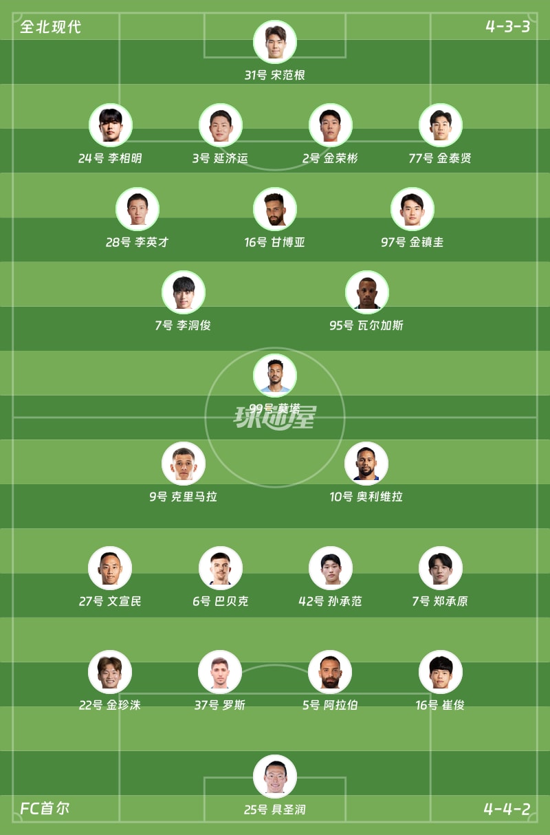全北现代vsFC首尔首发阵容