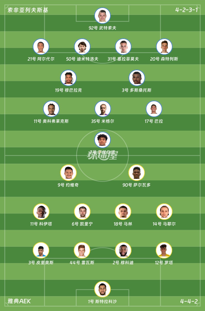 索非亚列夫斯基vs雅典AEK首发阵容