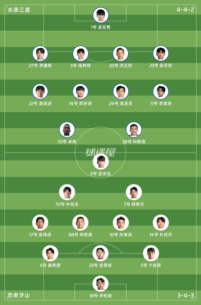 水原三星vs忠南牙山首发阵容