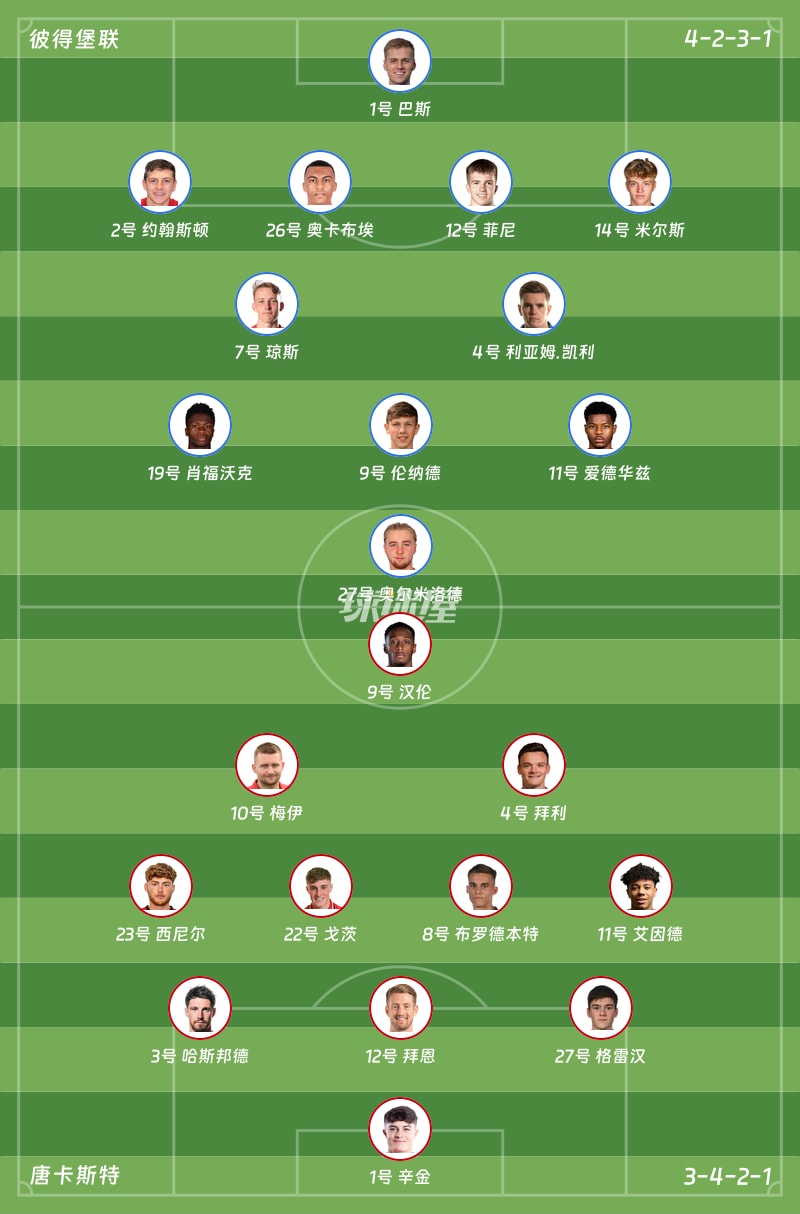 彼得堡联vs唐卡斯特首发阵容