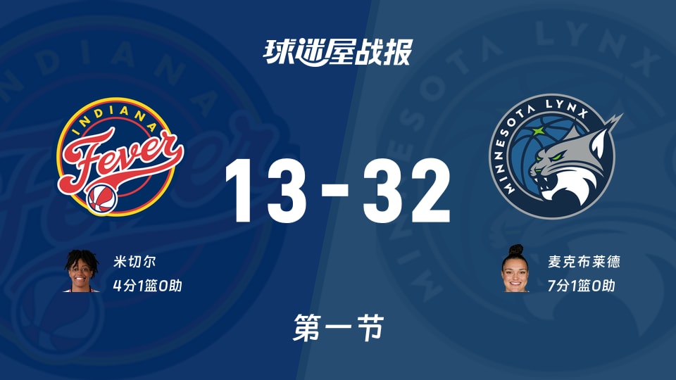 WNBA常规赛:首节结束,山猫以32-13领先狂热,麦克布莱德7+1