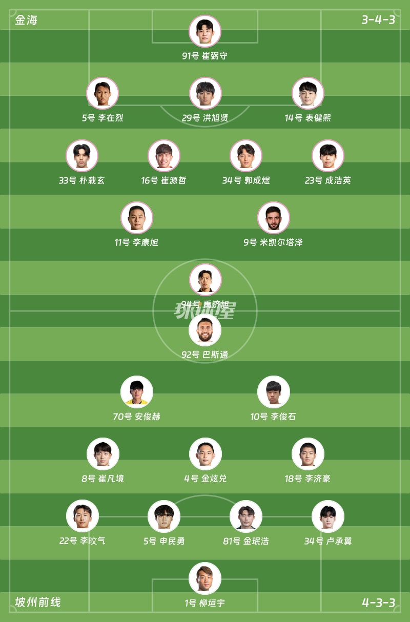 金海vs坡州前线首发阵容