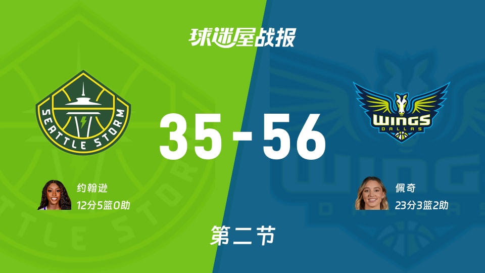 风暴vs飞翼:半场战罢,风暴35-56飞翼,佩奇得到23分