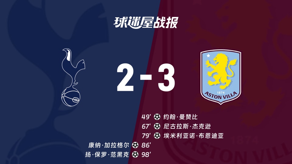 【英超联赛第5轮】热刺vs阿斯顿维拉比赛结果：热刺(2-3)阿斯顿维拉比分战报(2026年09月19日)