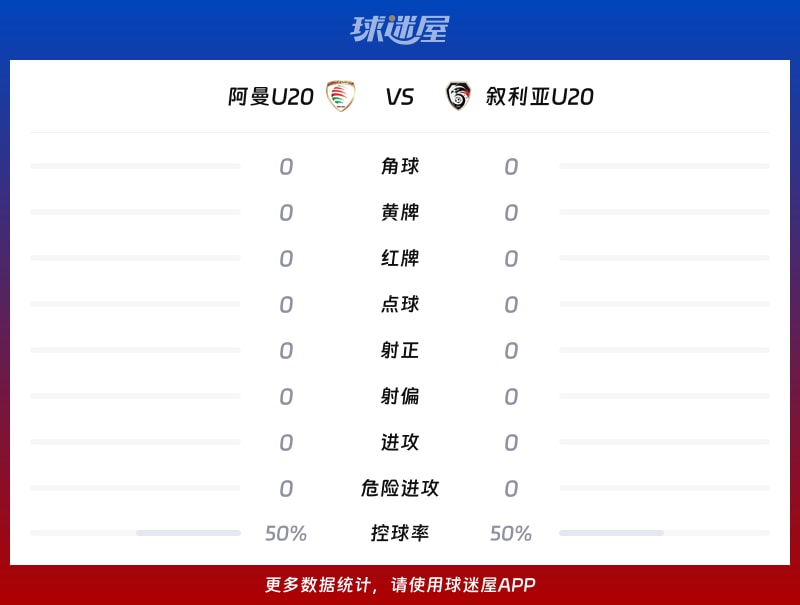 阿曼U20vs叙利亚U20数据统计