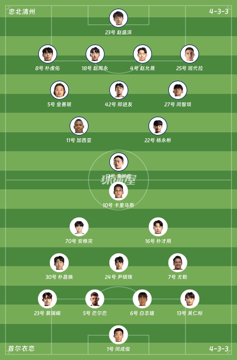 忠北清州vs首尔衣恋首发阵容