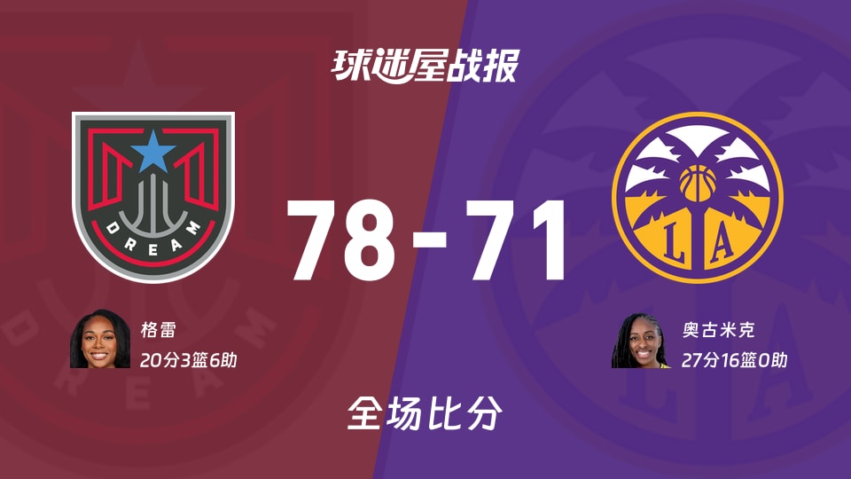 WNBA常规赛:格雷20+3+6,梦想以78-71战胜火花