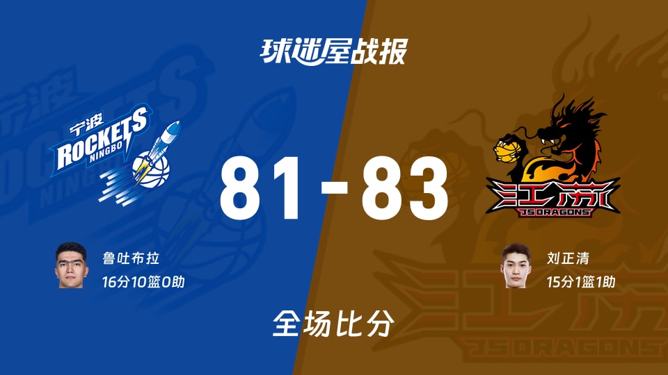 CBA夏季联赛宁波vs江苏战报：81-83，刘正清15+1+1