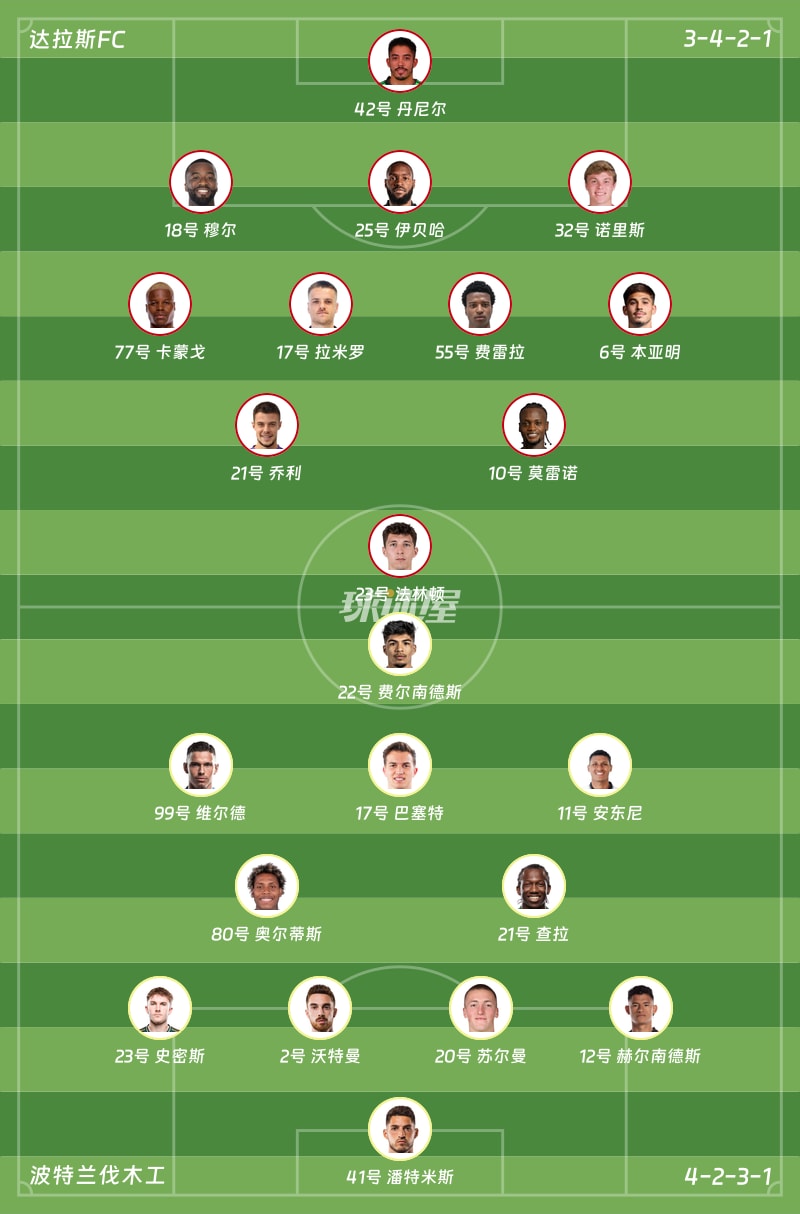 达拉斯FCvs波特兰伐木工首发阵容