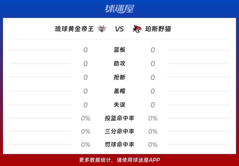琉球黄金帝王vs珀斯野猫球队数据