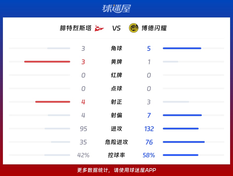 腓特烈斯塔vs博德闪耀数据统计