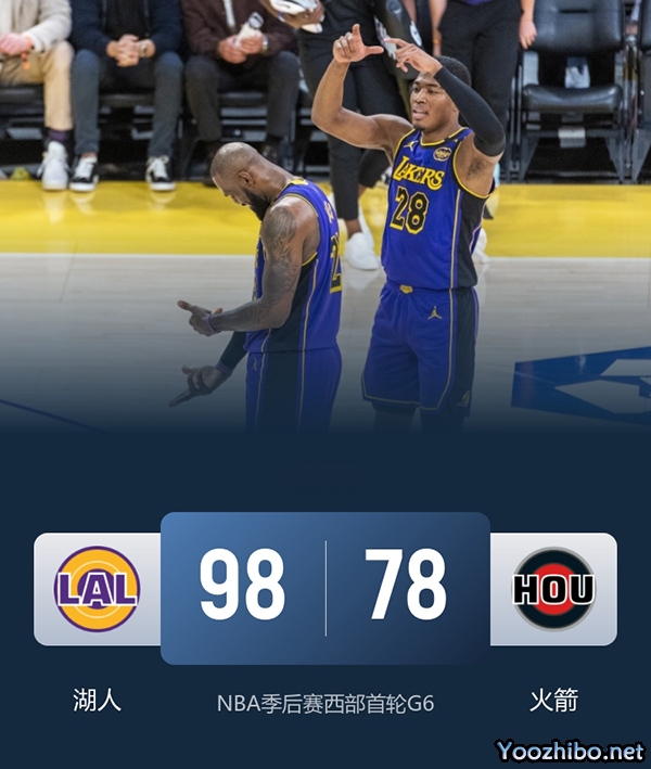 湖人4-2淘汰火箭晋级次轮直面<a href=/lanqiu/thunder/ target=_blank class=infotextkey>雷霆</a> 詹姆斯28+7+8 八村塁21分 阿门18分