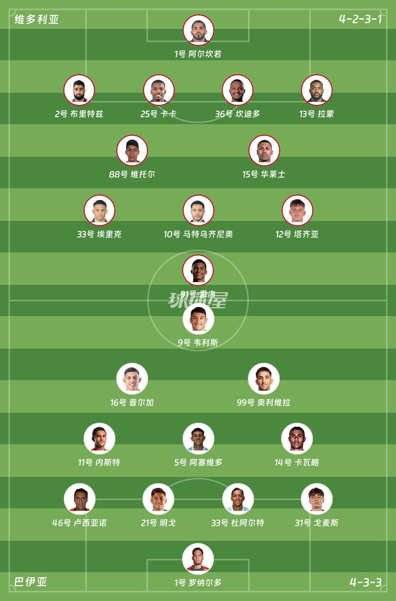 维多利亚vs巴伊亚首发阵容