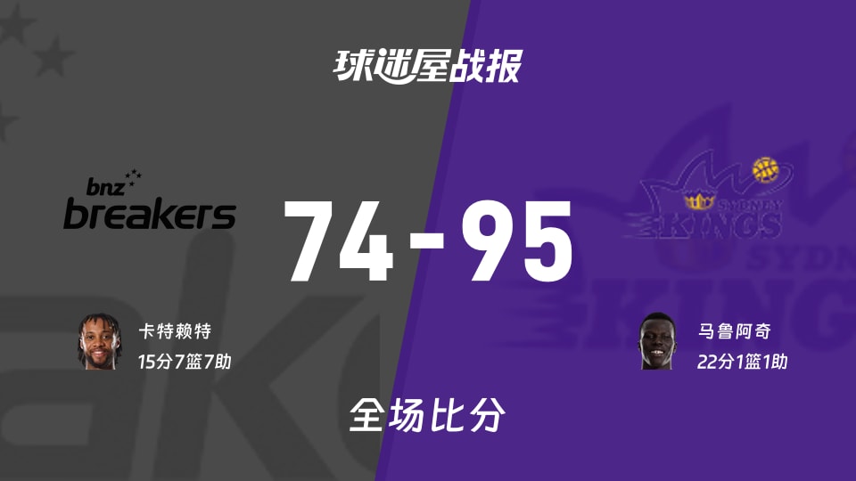 NBL季前赛：马鲁阿奇22+1+1，悉尼国王以95-74战胜新西兰破坏者