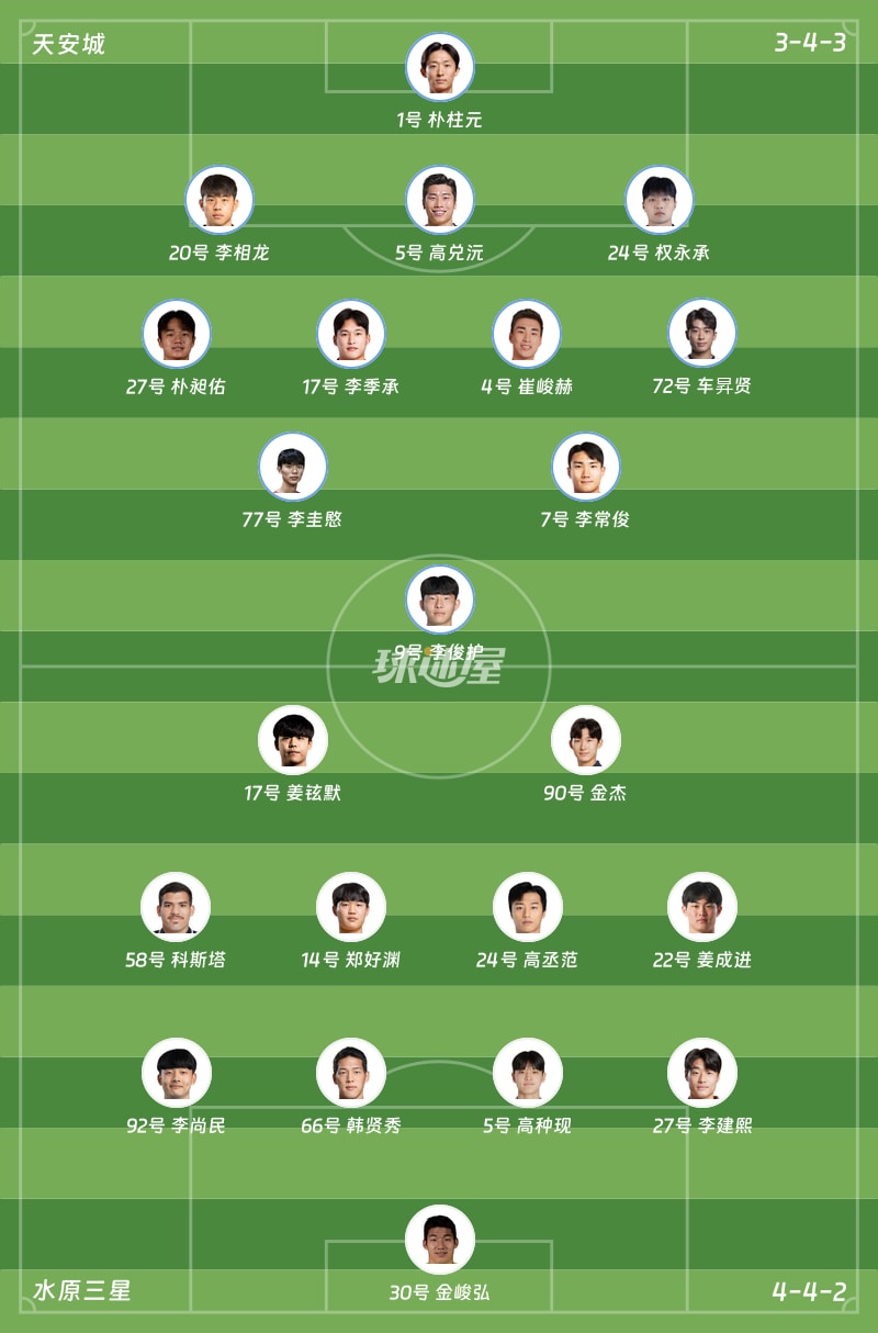 天安城vs水原三星首发阵容