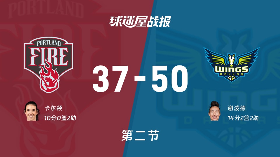 WNBA常规赛：次节战罢，飞翼以50-37领先火焰，谢泼德14+2+2