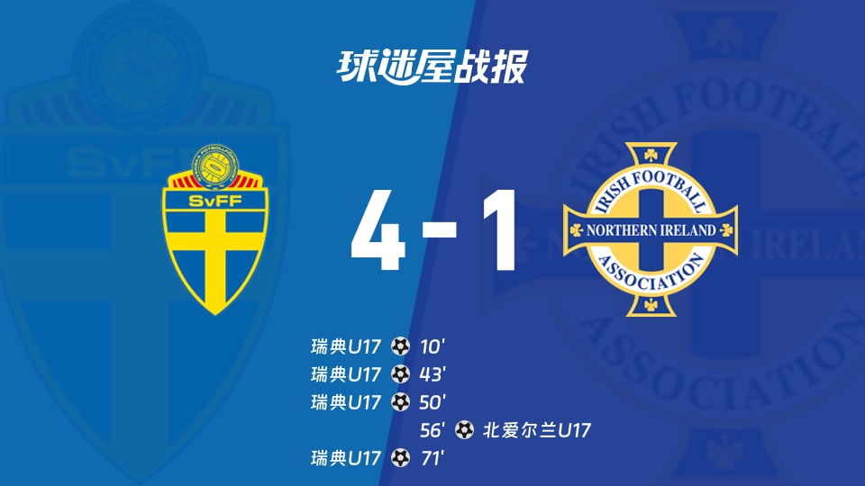 【国际友谊九月】瑞典U17vs北爱尔兰U17比赛结果:瑞典U17(4-1)北爱尔兰U17比分战报(2026年09月23日)