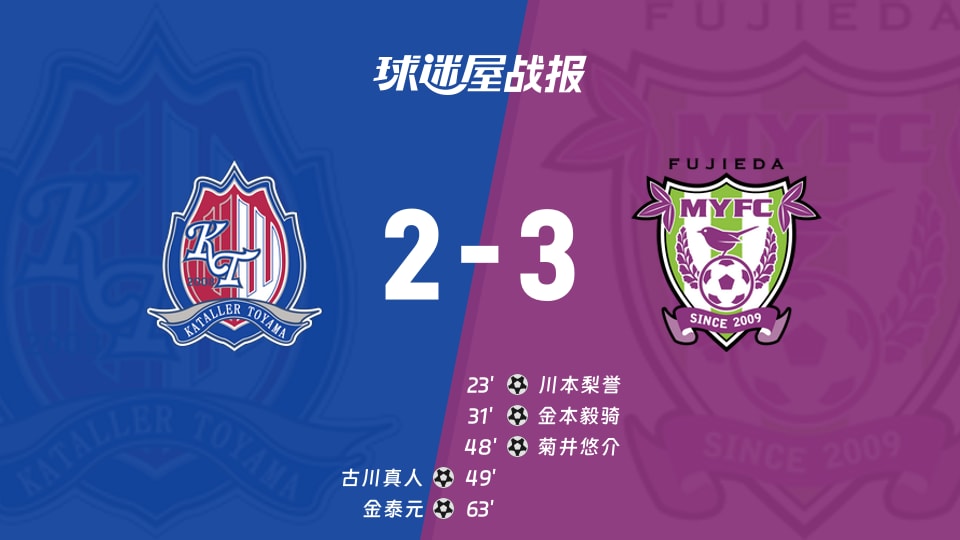 【日职乙联赛第4轮】富山胜利vs藤枝MYFC比赛结果：富山胜利(2-3)藤枝MYFC比分战报(2026年08月29日)