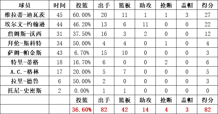 湖人队统计