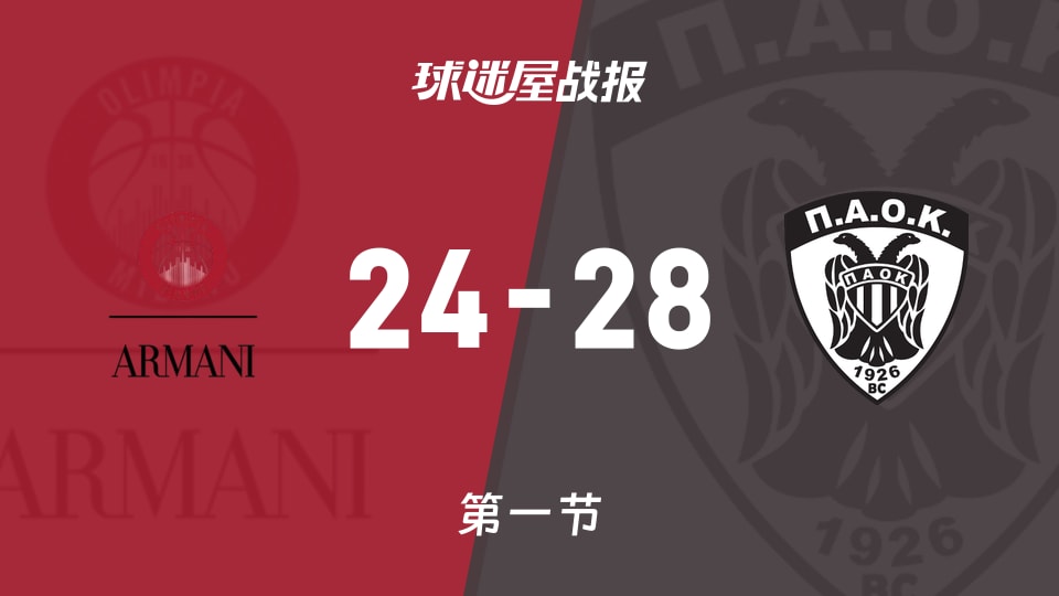 俱乐部友谊赛常规赛：首节结束，泛塞萨洛尼基以28-24领先米兰奥林匹亚