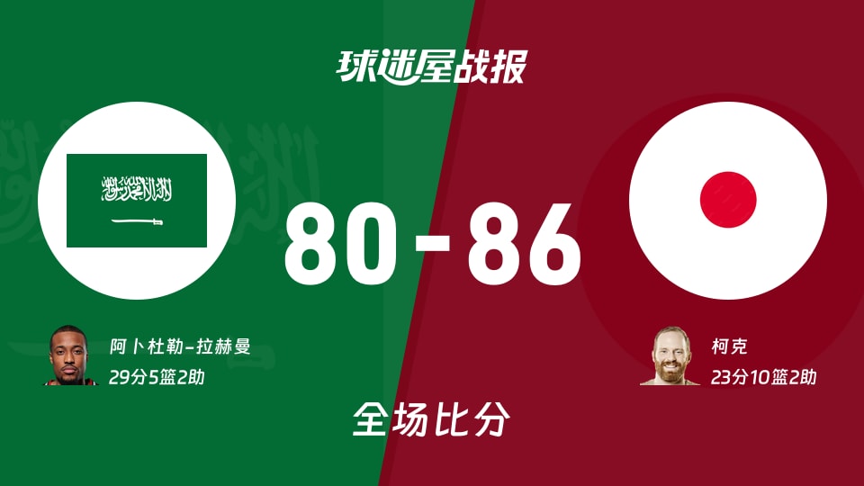 亚运男篮小组赛：柯克23+10+2，日本以86-80战胜沙特