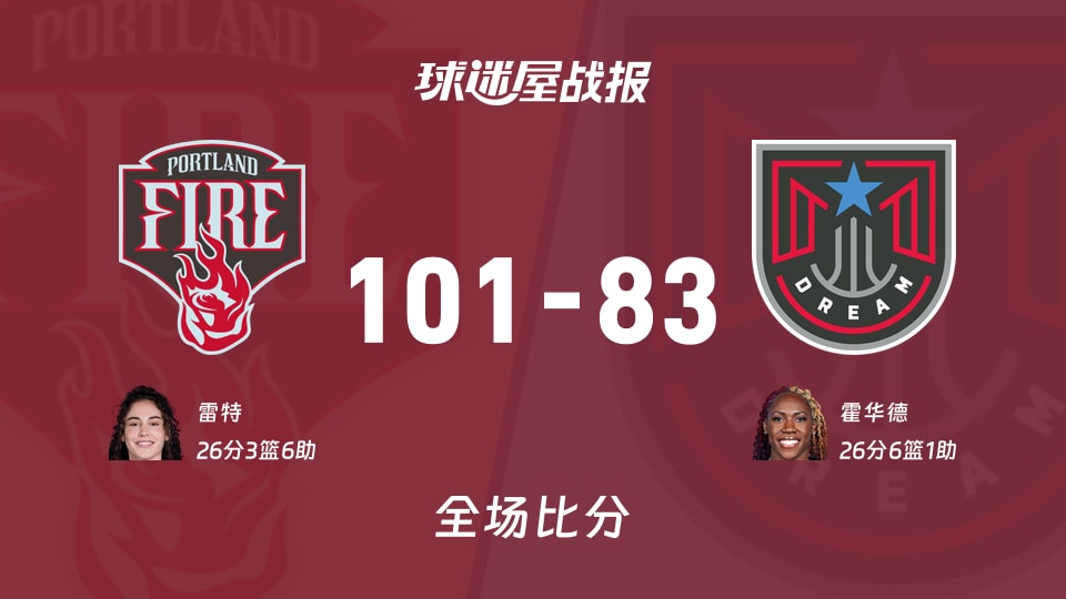 WNBA常规赛:火焰以101-83战胜梦想,雷特26+3+6