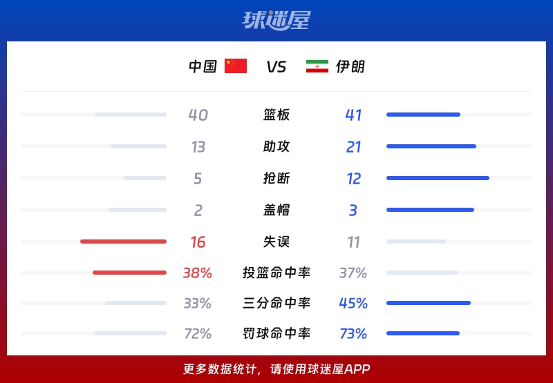中国vs伊朗球队数据