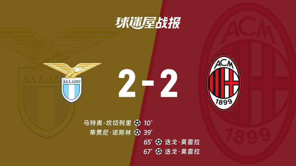 【意甲联赛第4轮】拉齐奥vsAC米兰比赛结果:拉齐奥(2-2)AC米兰比分战报(2026年09月13日)