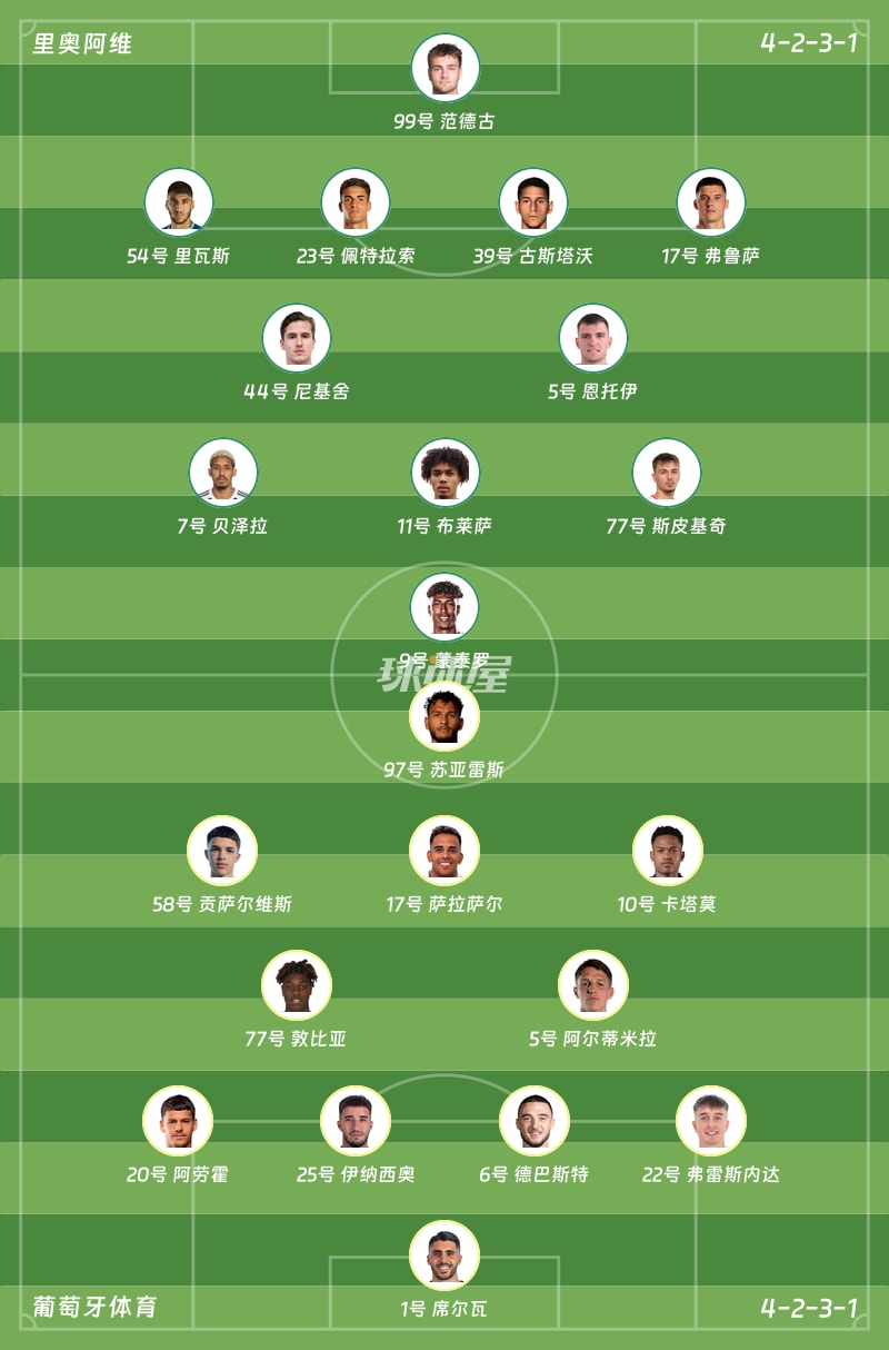 里奥阿维vs葡萄牙体育首发阵容