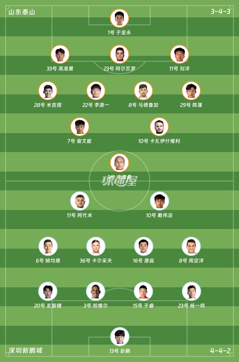 山东泰山vs深圳新鹏城首发阵容