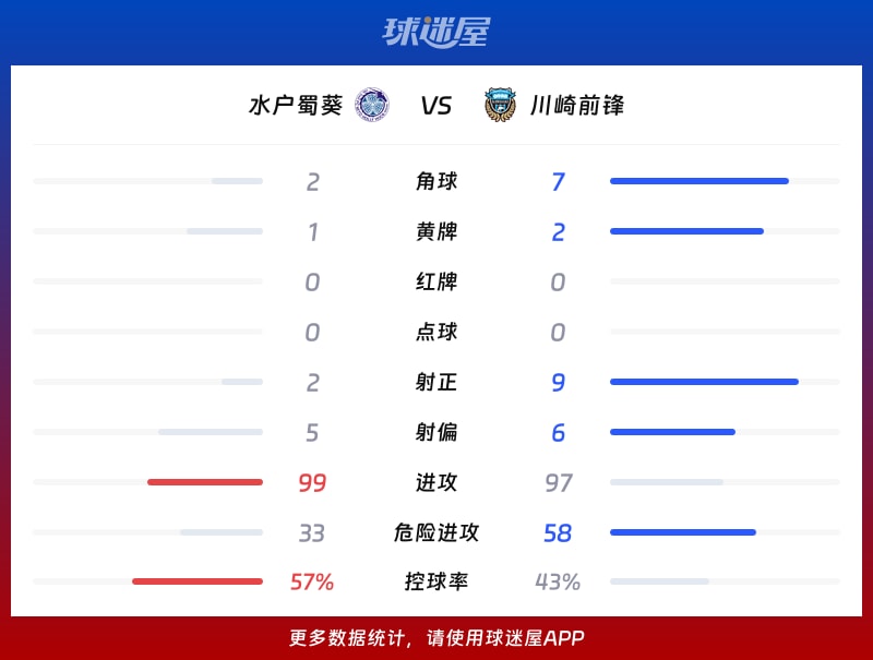 水户蜀葵vs川崎前锋数据统计