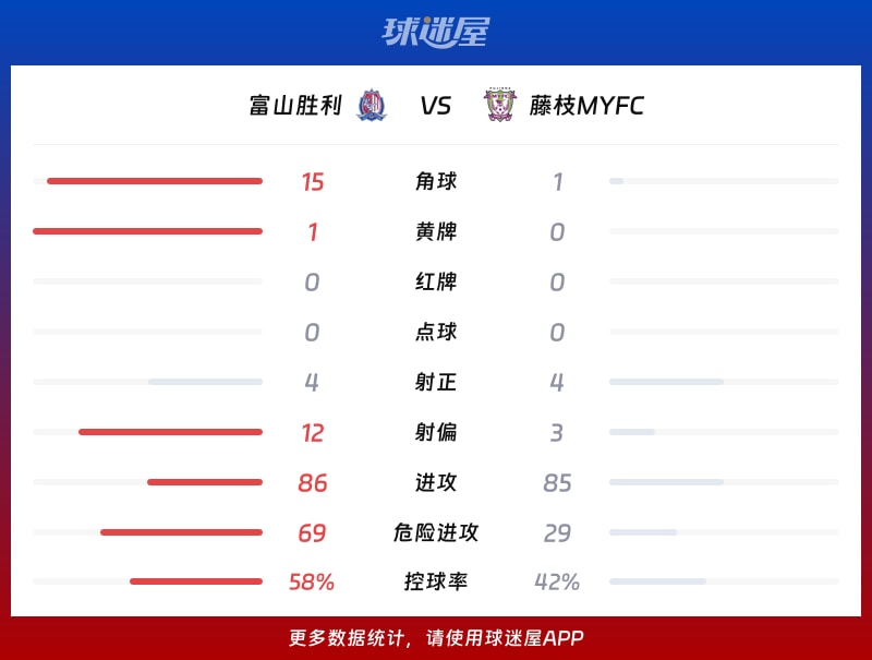 富山胜利vs藤枝MYFC数据统计