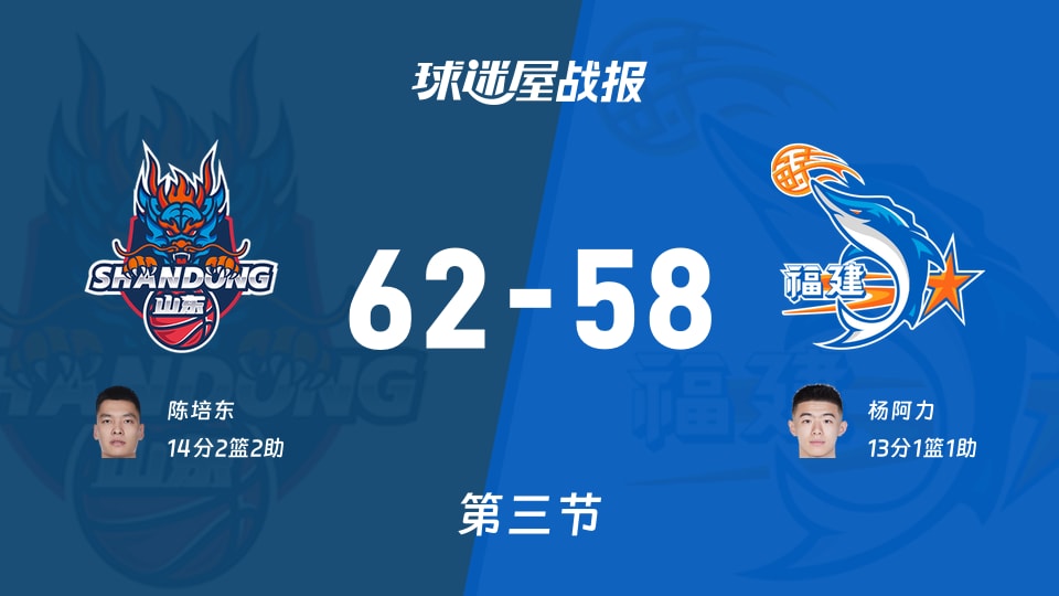 山东vs福建:三节结束,山东62-58福建,陈培东得到14分