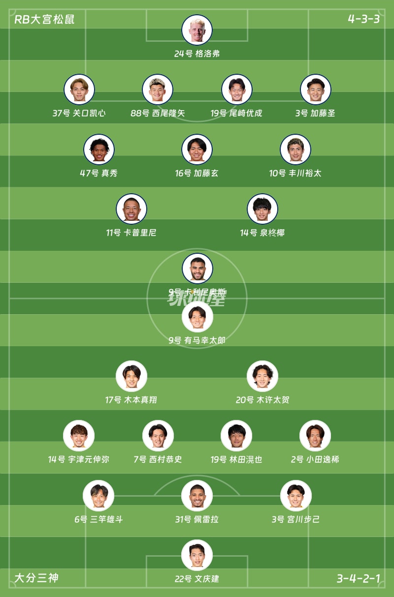 RB大宫松鼠vs大分三神首发阵容
