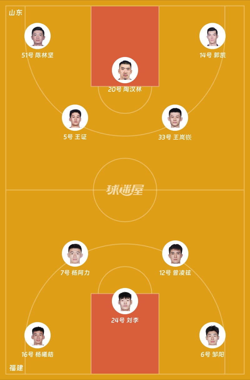 山东vs福建首发阵容
