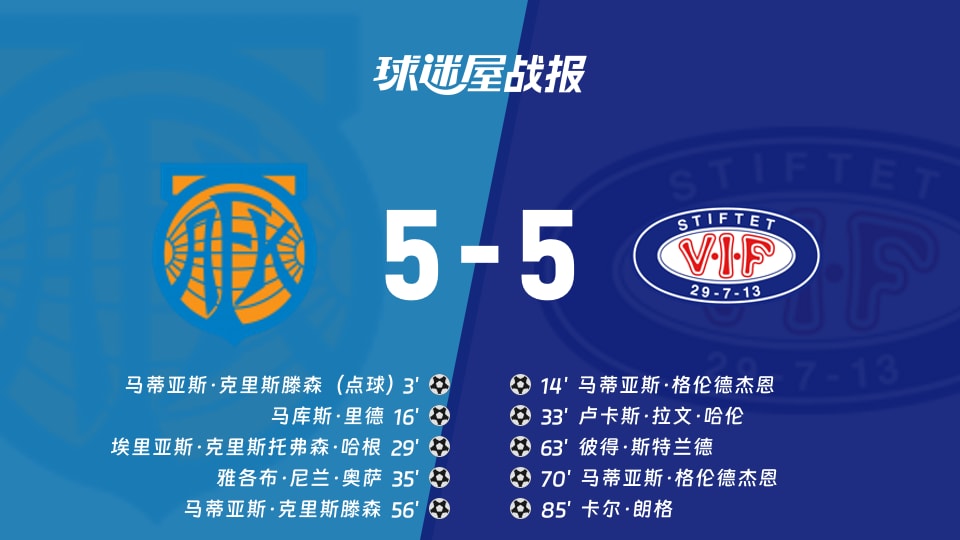 【挪超联赛第18轮】奥勒松vs瓦勒伦加比赛结果：奥勒松(5-5)瓦勒伦加比分战报(2026年08月16日)