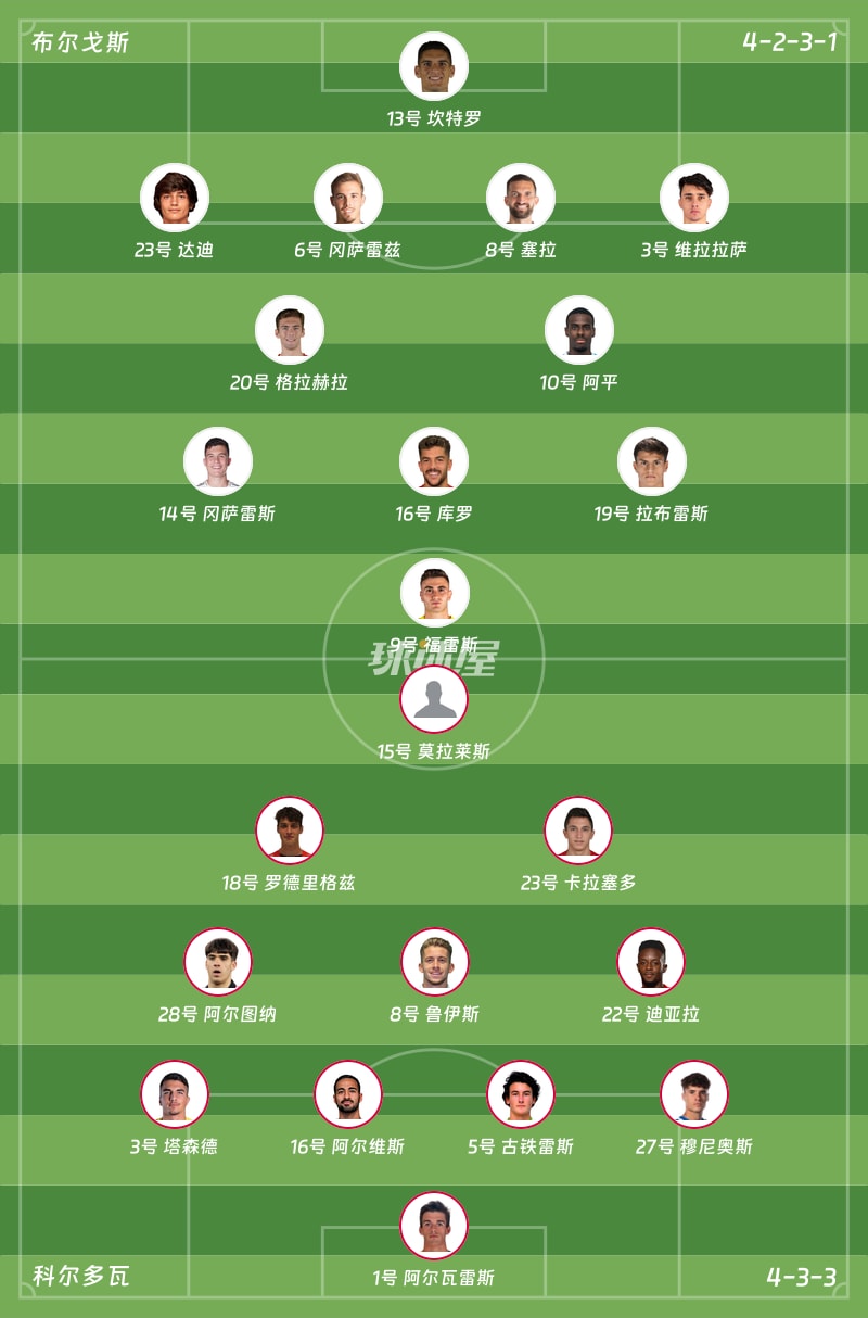 布尔戈斯vs科尔多瓦首发阵容
