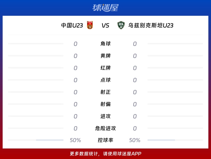 中国U23vs乌兹别克斯坦U23数据统计