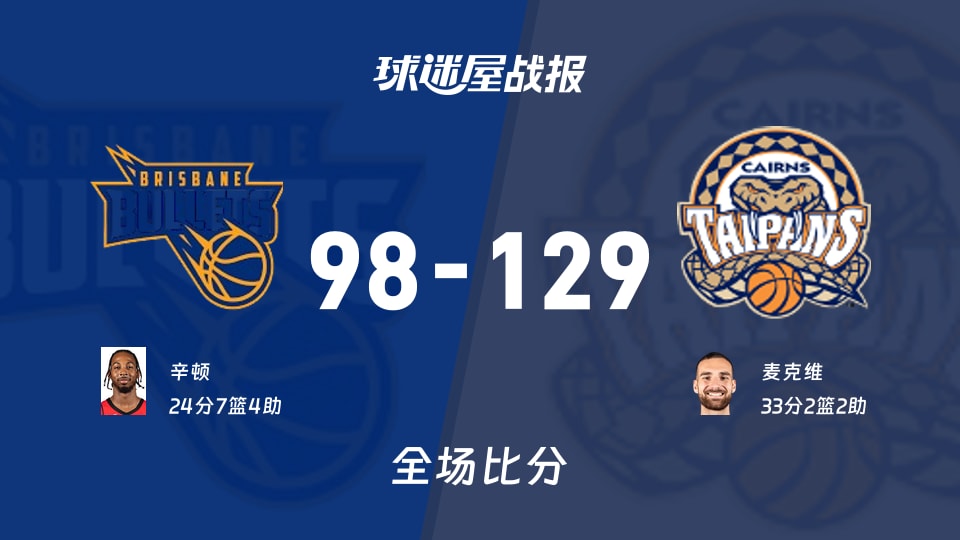 NBL布里斯班子弹vs凯恩斯太攀蛇战报：98-129，麦克维33+2+2