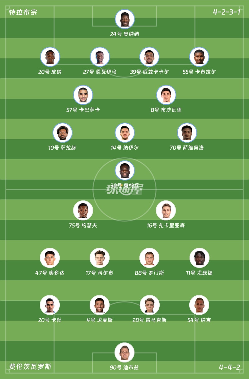 特拉布宗vs费伦茨瓦罗斯首发阵容