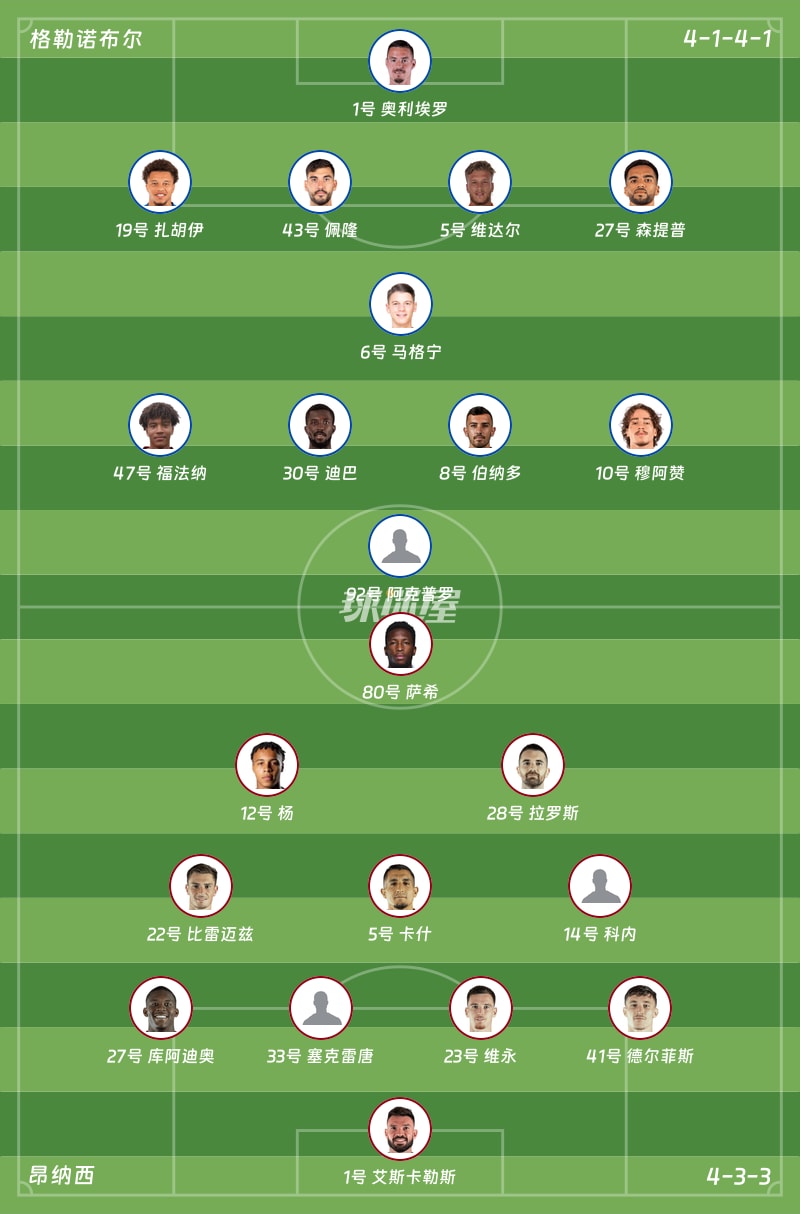 格勒诺布尔vs昂纳西首发阵容