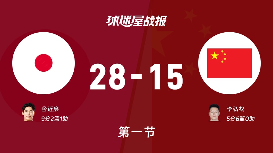 亚运男篮半决赛：首节战罢，日本以28-15领先中国，金近廉9+2+1