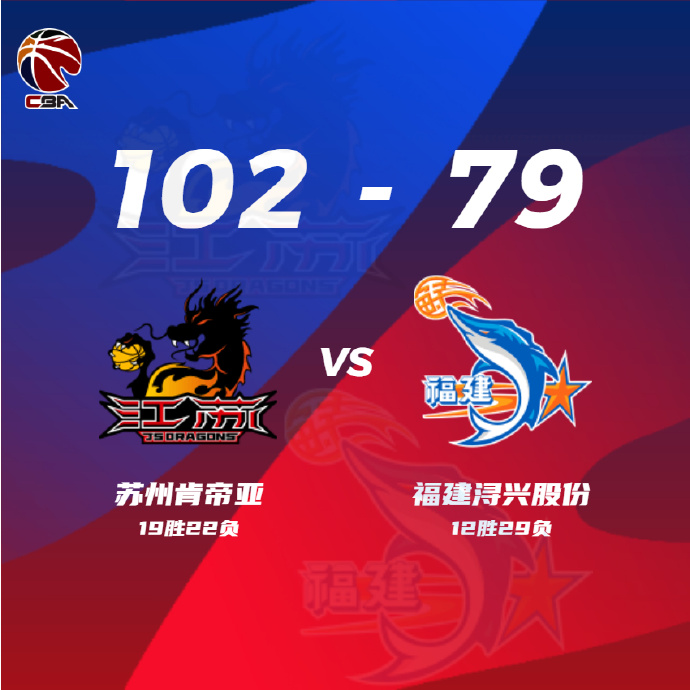 江苏102-79轻取福建 布莱克尼36+7 刘志轩16+7 亚当斯19+9