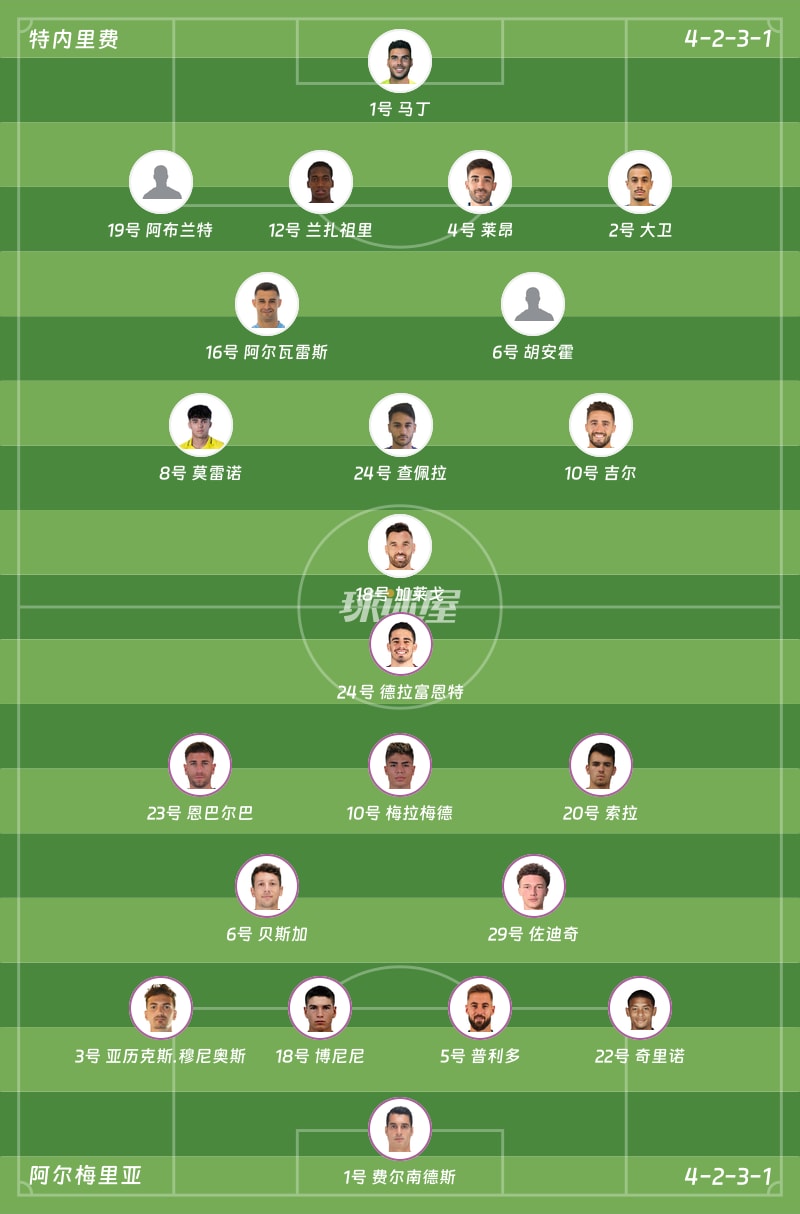 特内里费vs阿尔梅里亚首发阵容