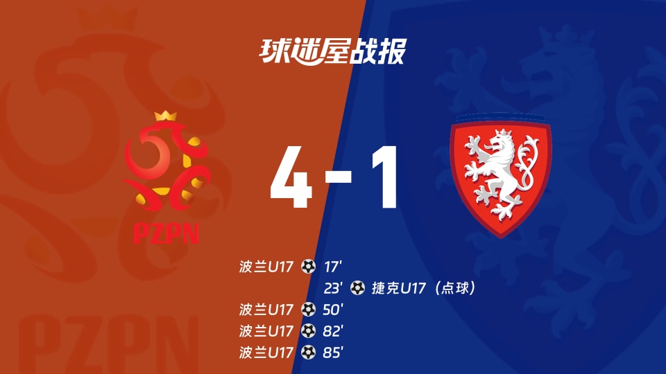 【国际友谊九月】波兰U17vs捷克U17比赛结果：波兰U17(4-1)捷克U17比分战报(2026年09月25日)