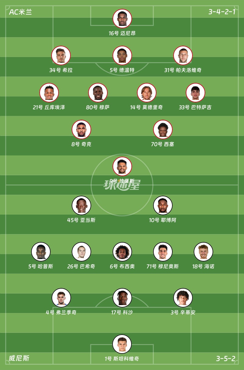 AC米兰vs威尼斯首发阵容