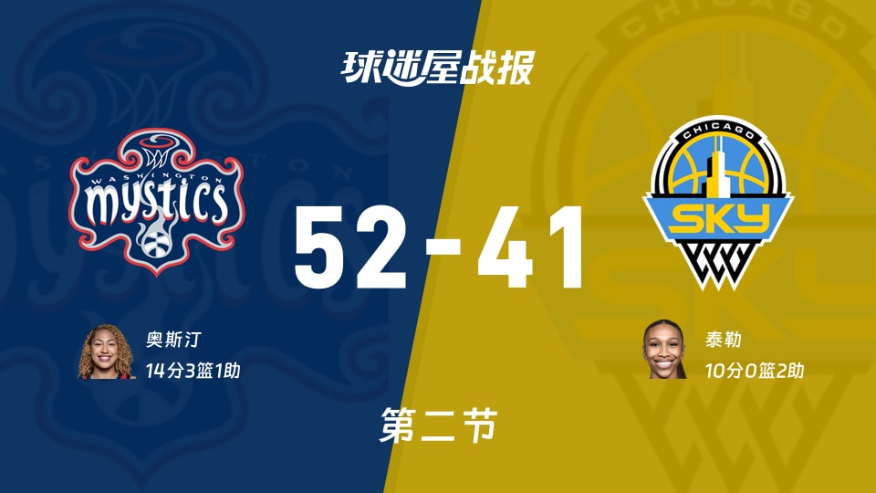 WNBA常规赛：次节战罢，神秘人以52-41领先天空，奥斯汀14+3+1