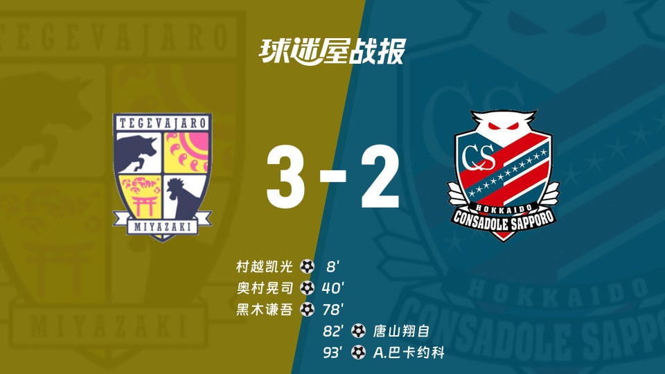 【日职乙联赛第8轮】宫崎棒牛鸟vs札幌冈萨多比赛结果:宫崎棒牛鸟(3-2)札幌冈萨多比分战报(2026年09月26日)